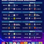 Daftar Tim yang Lolos ke 16 Besar Liga Champions