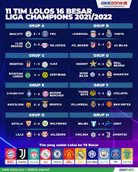 Daftar Tim yang Lolos ke 16 Besar Liga Champions